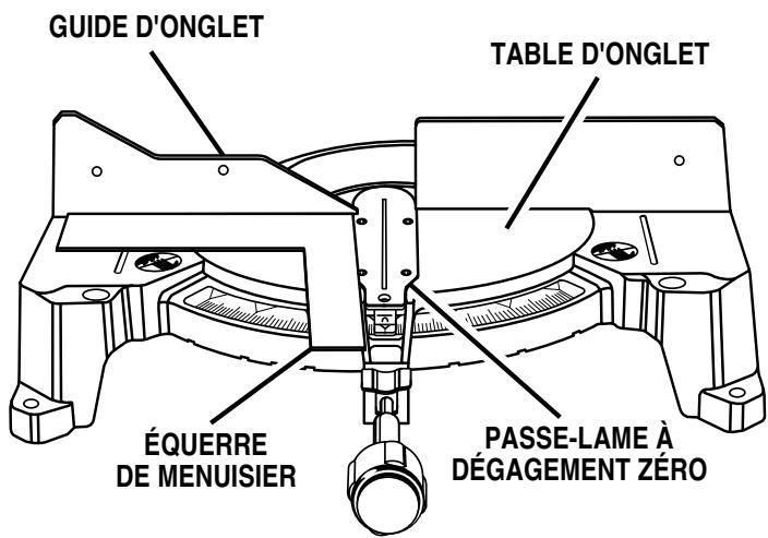 RYOBI TS1352 - AVERTISSEMENT : - 2