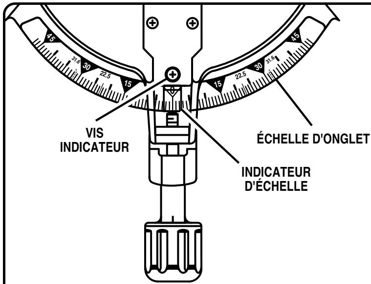 RYOBI TS1352 - RÉGLAGES - 4