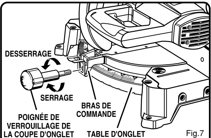 RYOBI TS1352 - AVERTISSEMENT : - 1