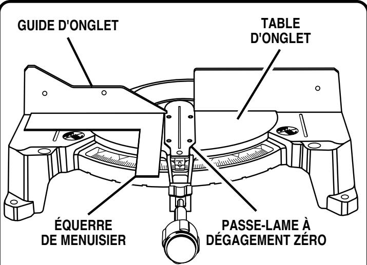 RYOBI TS1352 - AVERTISSEMENT : - 1