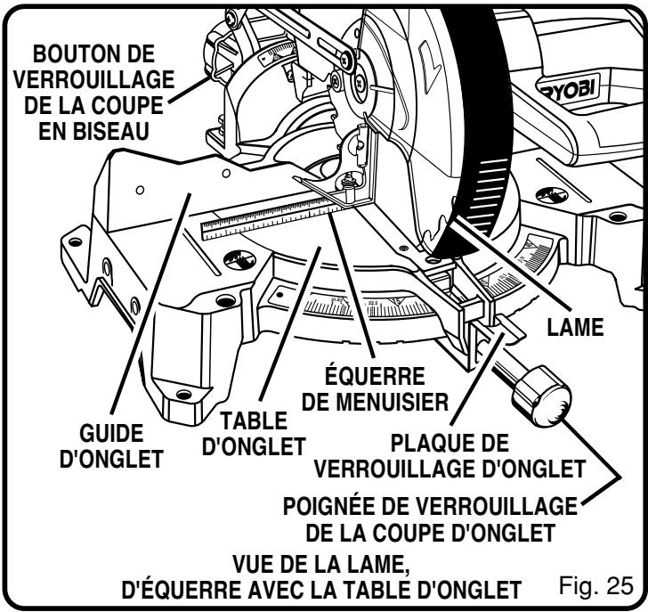 RYOBI TS1352 - AVERTISSEMENT : - 1