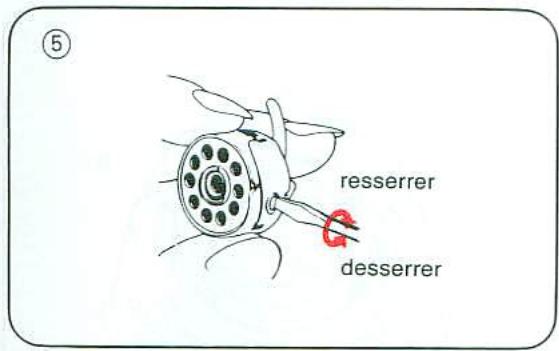 ⑤ resserrer desserrer