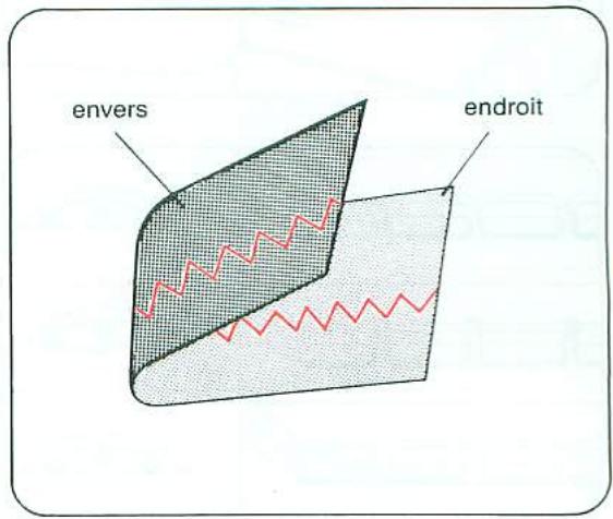 envers endroit