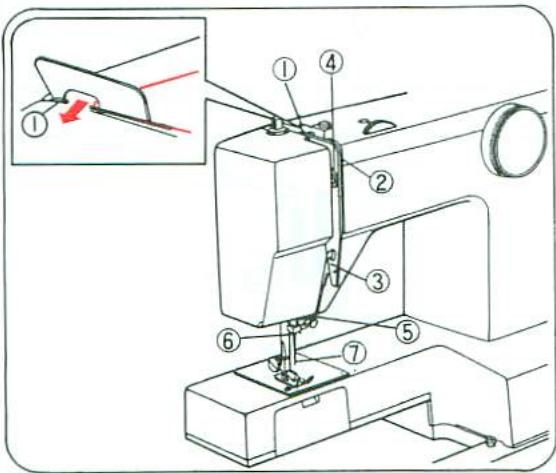 TOSHIBA 2444 - Enfilage Du Fil Supérieur - 2