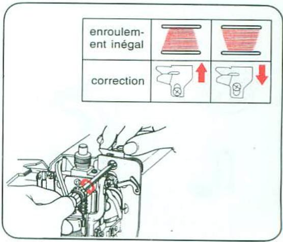 enroulement inégal correction