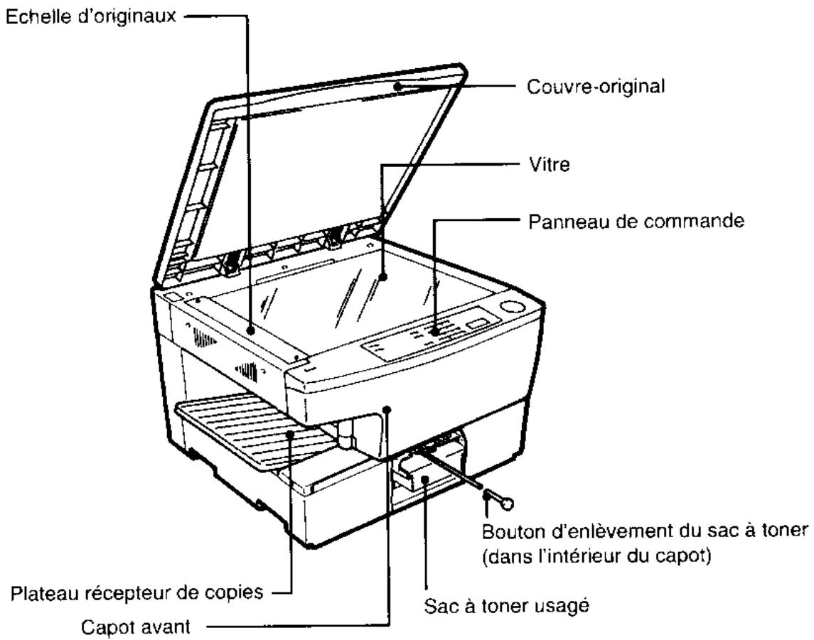 Echelle d'originaux Couvre-original Vitre Panneau de commande Bouton d'enlèvement du sac à toner (dans l'intérieur du capot) Sac à toner usagé Plateau récepteur de copies Capot avant