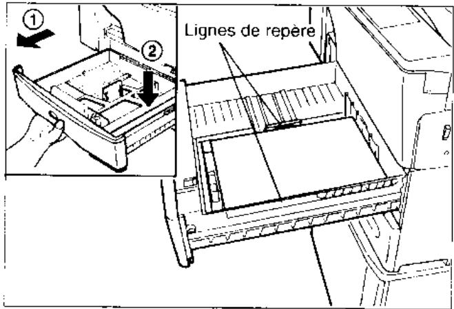 Lignes de repère