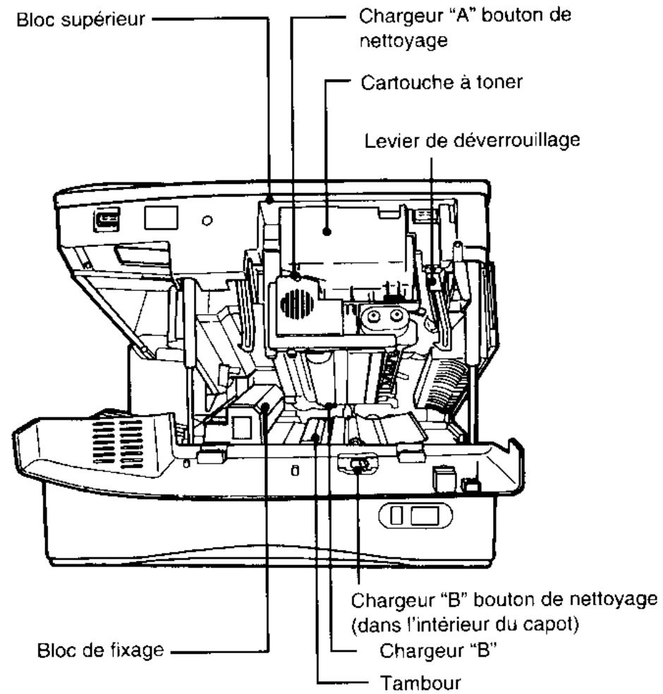 Bloc supérieur Chargeur "A" bouton de nettoyage Cartouche à toner Levier de déverrouillage Bloc de fixage Chargeur "B" bouton de nettoyage (dans l'intérieur du capot) Chargeur "B" Tambour