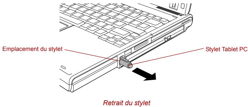 TOSHIBA PORTEGE M400 (3G) - Retrait du stylet - 1