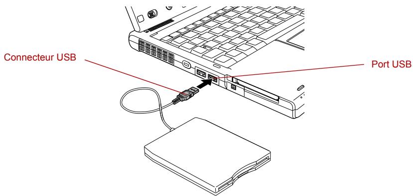 TOSHIBA PORTEGE M400 (3G) - Branchement du lecteur de disquettes USB - 2