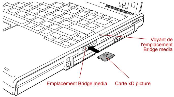 TOSHIBA PORTEGE M400 (3G) - Insertion d'une carte xD picture - 1