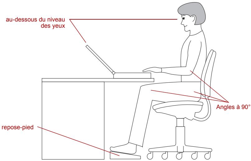 TOSHIBA PORTEGE M400 (3G) - Position assise et posture - 1
