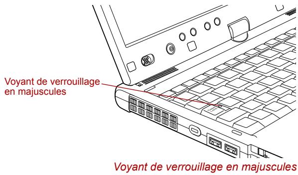 TOSHIBA PORTEGE M400 (3G) - Voyants du clavier - 1
