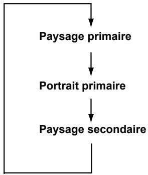 TOSHIBA PORTEGE M400 (3G) - Méthode 3 : Changement de l'orientation de l'écran à l'aide de la barre des tâches - 1