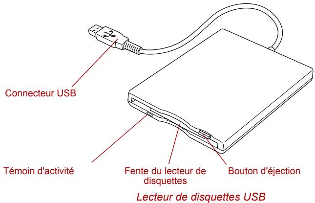 TOSHIBA PORTEGE M400 (3G) - Lecteur de disquettes USB (en option) - 1
