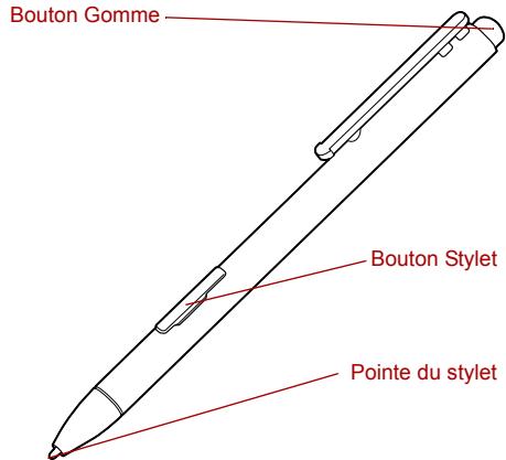 TOSHIBA PORTEGE M400 (3G) - Utilisation du stylet pour Tablet PC et du stylet de rechange - 1