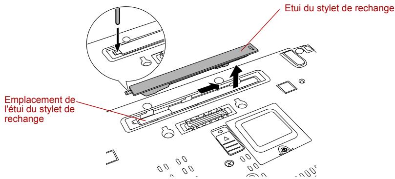 TOSHIBA PORTEGE M400 (3G) - Retrait de l'étui du stylet de rechange - 2