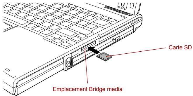 TOSHIBA PORTEGE M400 (3G) - Insertion d'une carte SD - 1