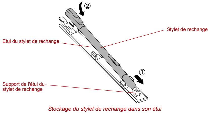 TOSHIBA PORTEGE M400 (3G) - Stockage du stylet de rechange dans son etui - 1