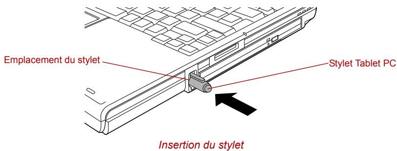 TOSHIBA PORTEGE M400 (3G) - Insertion du stylet - 2