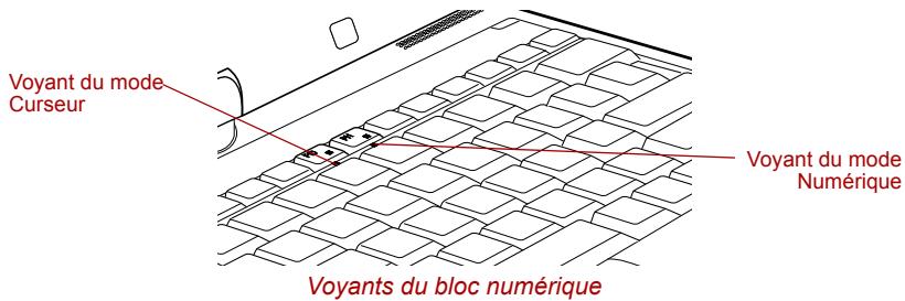 TOSHIBA PORTEGE M400 (3G) - Caps Lock (verrou des majuscules) - 1
