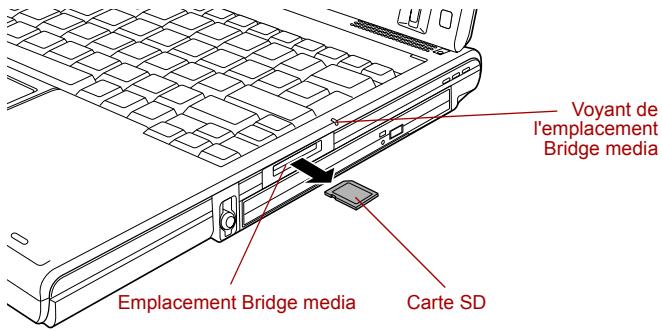 TOSHIBA PORTEGE M400 (3G) - Retrait d'une carte SD - 1