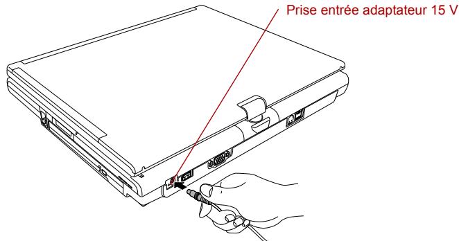 TOSHIBA PORTEGE M400 (3G) - Connexion de l'adaptateur secteur - 5