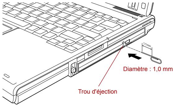 TOSHIBA PORTEGE M400 (3G) - Comment retirer CD/DVD lorsque le tiroir refuse de s'ouvrir. - 1