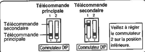 TOSHIBA RBC-AMT32E - Conditions requises pour l'installation de plusieurs télécommandes - 2