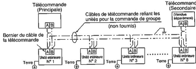 TOSHIBA RBC-AMT32E - Mode d'installation - 2