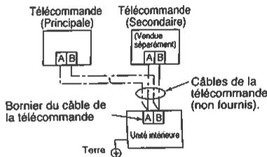 TOSHIBA RBC-AMT32E - Mode d'installation - 1