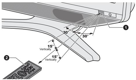 TOSHIBA QOSMIO DX730 - Illustration 2-10 Zone de portée de la télécommande - 1