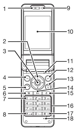 SHARP V903SH - Présentation - 1