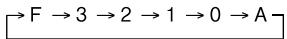 SHARP EL1611P - MEMORY - KEY / DECIMAL SELECTION KEY: - 1