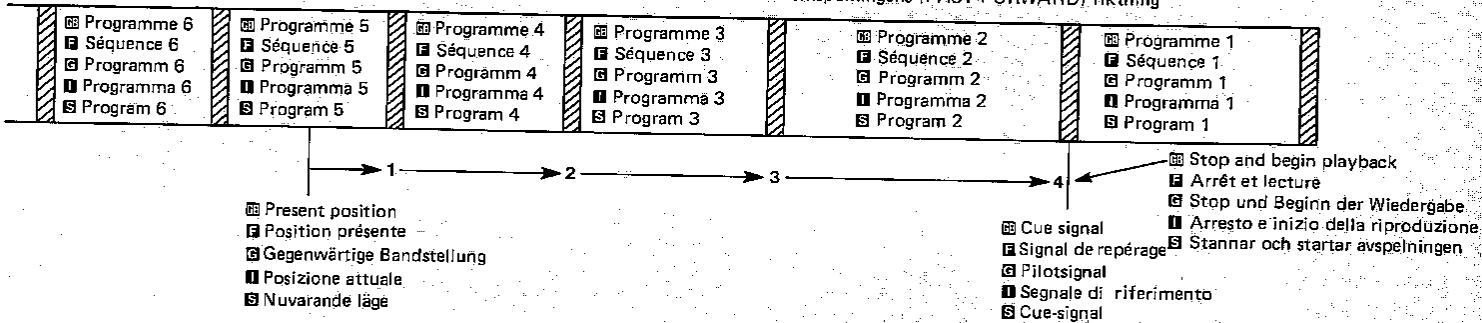 SHARP VC-9700 - Comment utiliser le système APLD - 2