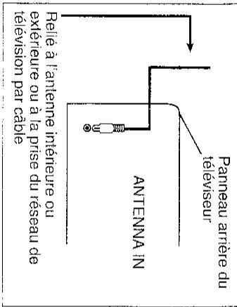 SHARP VC-A60SM - Débranchement du câble d'antenne - 1