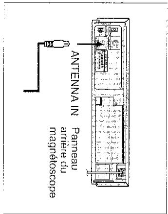 SHARP VC-A60SM - Branchement du câble d'antenne au magnétoscope - 1