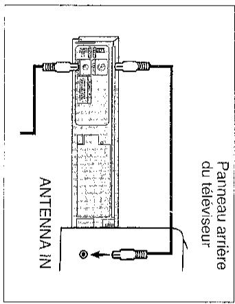 SHARP VC-A60SM - Raccordement du magnétoscope au téléviseur - 1