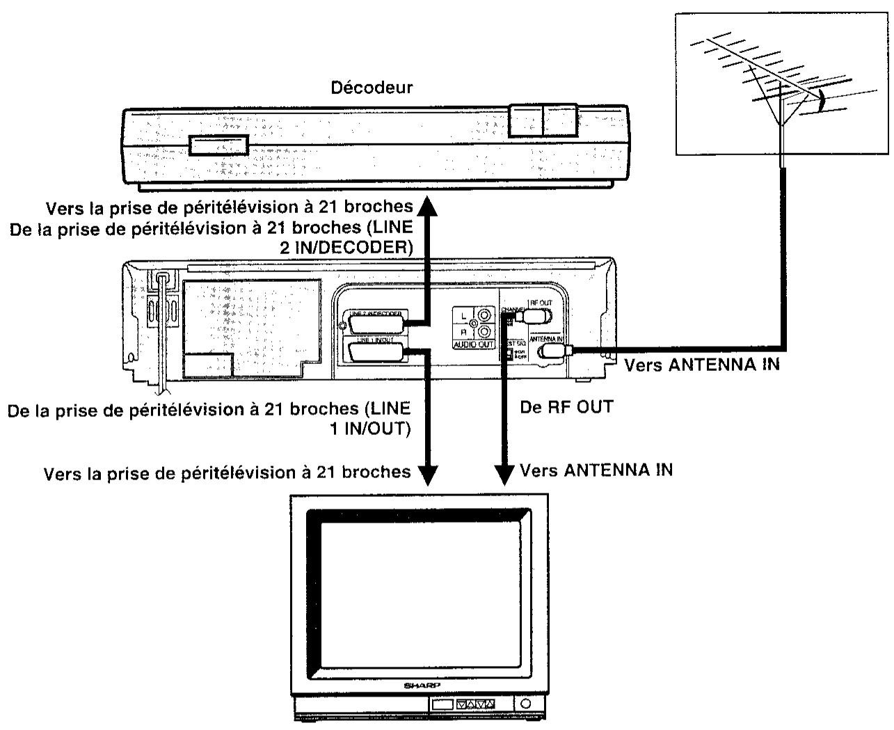 SHARP VC-MH60GM - RACCORDEMENT A UN DECODEUR - 1