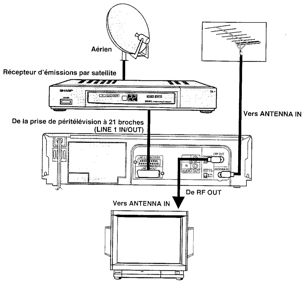 SHARP VC-MH60GM - RACCORDEMENT A UN RECEPTEUR D'EMISSION PAR SATELLITE - 1