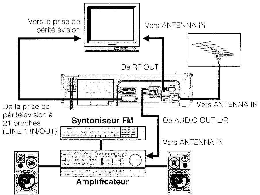 SHARP VC-MH60GM - RACCORDEMENT AUTELEVISEUR ET A LA CHAINE AUDIO - 1