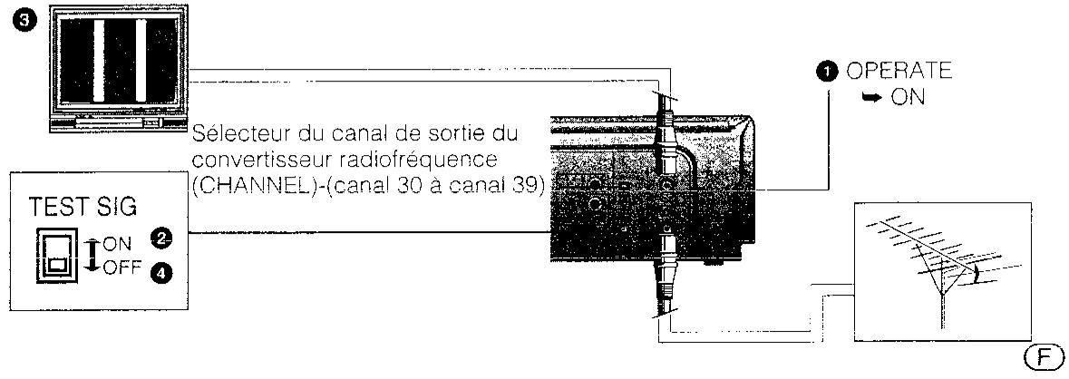 SHARP VC-MH60GM - REMARQUE: - 1