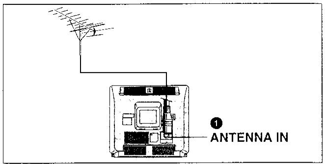SHARP VC-MH60GM - Branchement du cable d'antenne au magnétoscope - 1