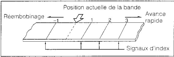 SHARP VC-MH60GM - Signal d'index - 1