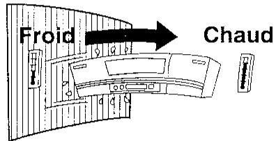 SHARP VC-MH60GM - 3récaution — Pour éviter la condensation de l'humidité - 1