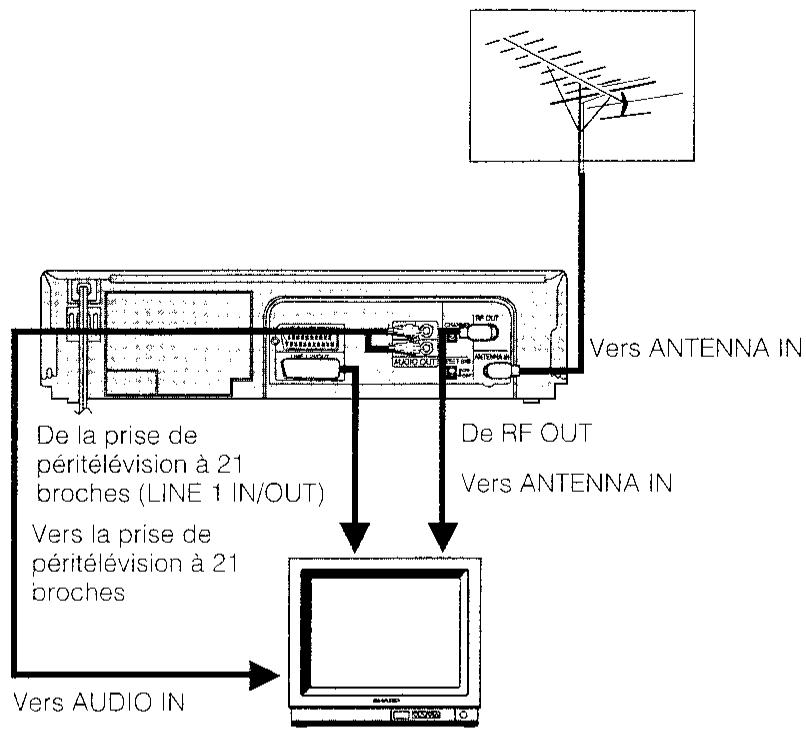 SHARP VC-MH60GM - RACCORDEMENT A UN TELEVISEUR STEREO - 1