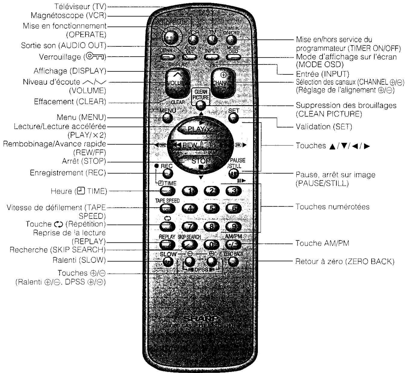 SHARP VC-MH60GM - TELECOMMANDE - 1