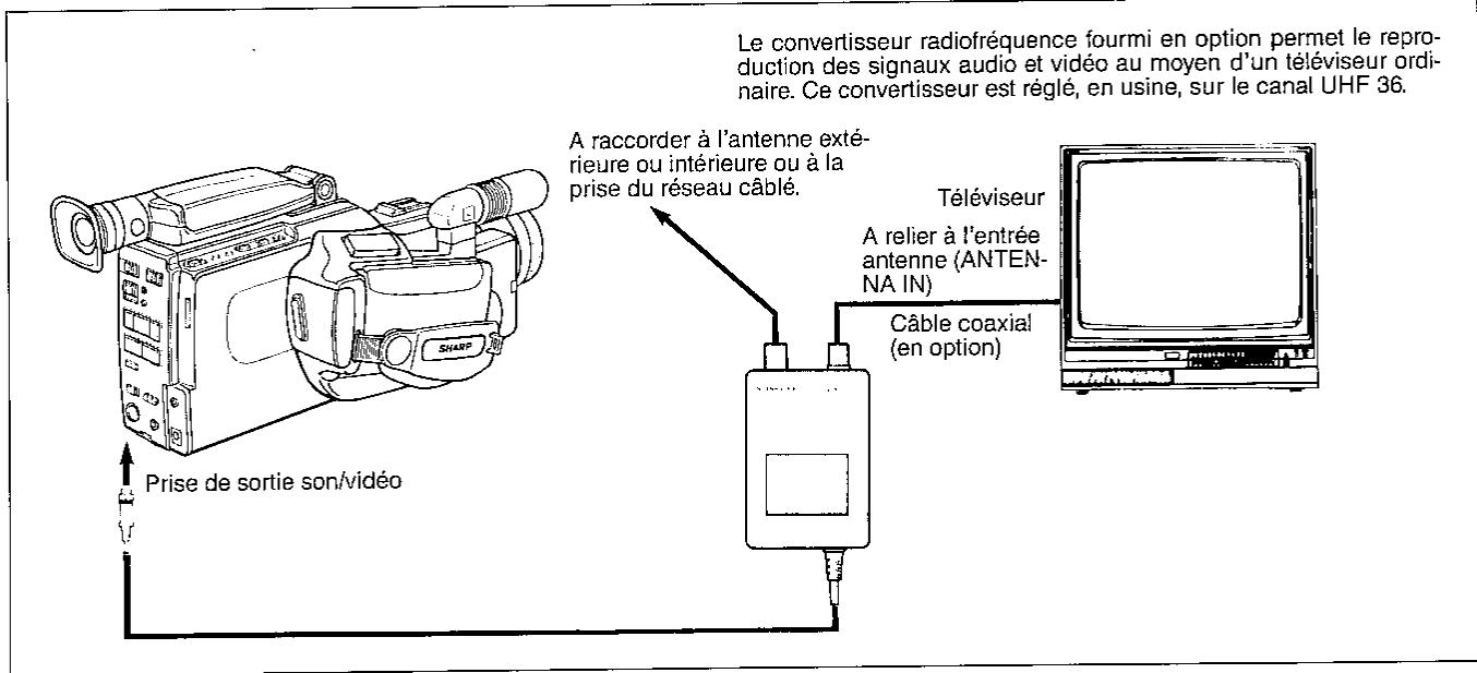 SHARP VL-C780S - Raccordement à un téléviseur ordinaire - 1