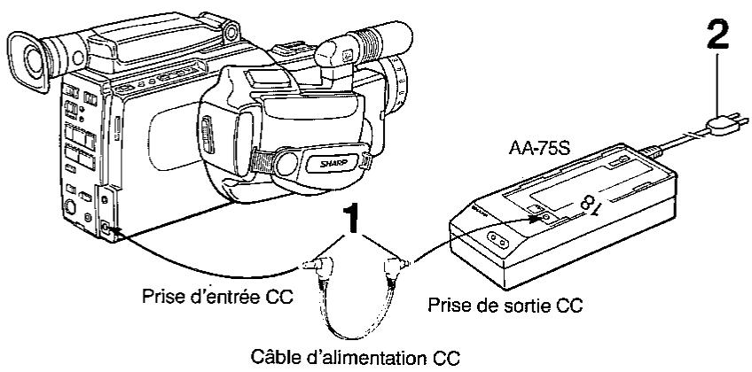 SHARP VL-C780S - Emploi de l'adaptateur CA/chargeur de batterie - 1