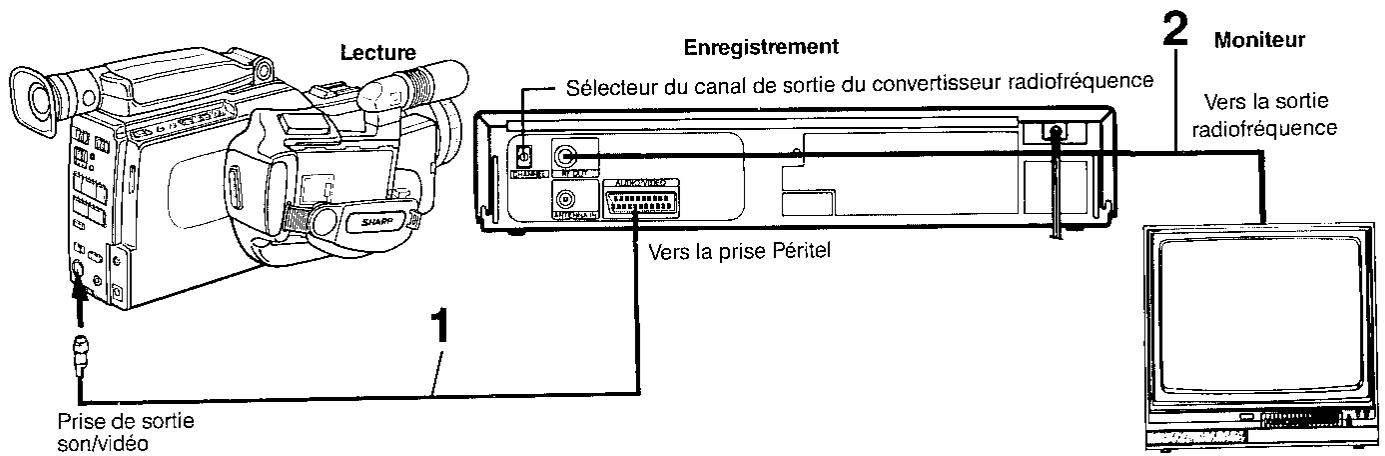SHARP VL-C780S - Enregistrement avec un magnétoscope - 1